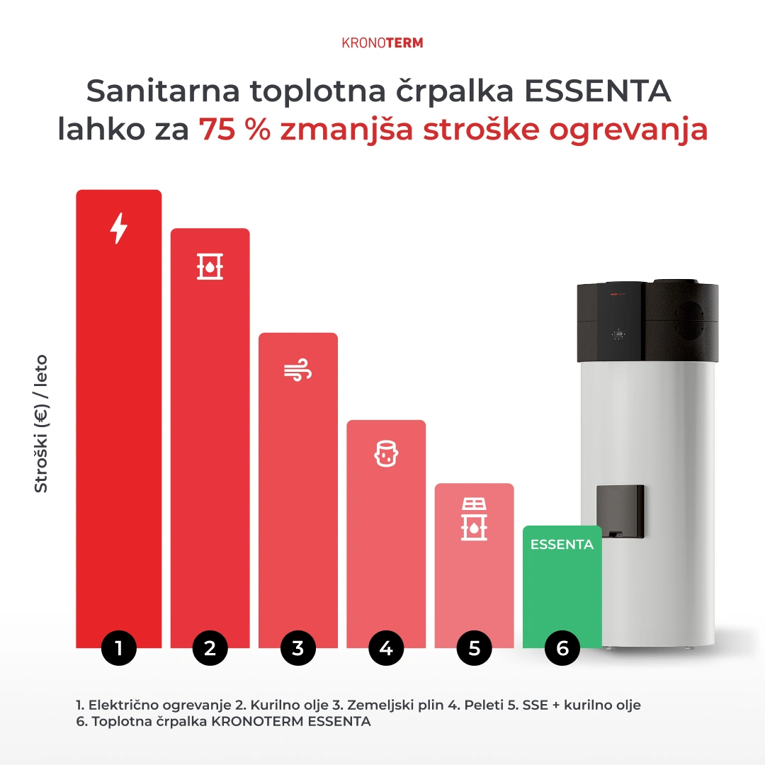 Meta Ad creatives and system for KRONOTERM — Case Study Showcase by Nejc Ovnik (Neits)