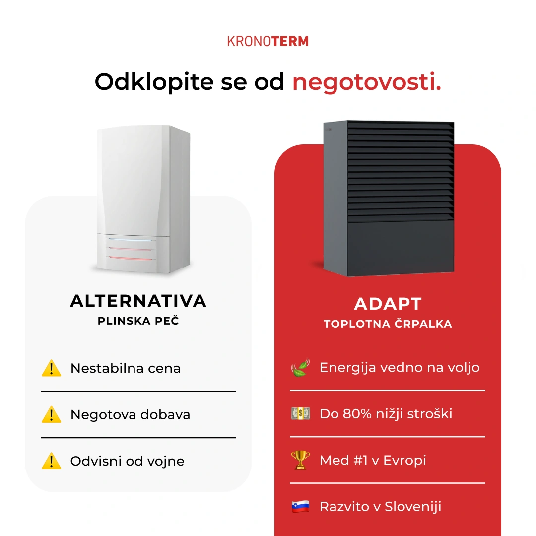 Meta Ad creatives and system for KRONOTERM — Case Study Showcase by Nejc Ovnik (Neits)