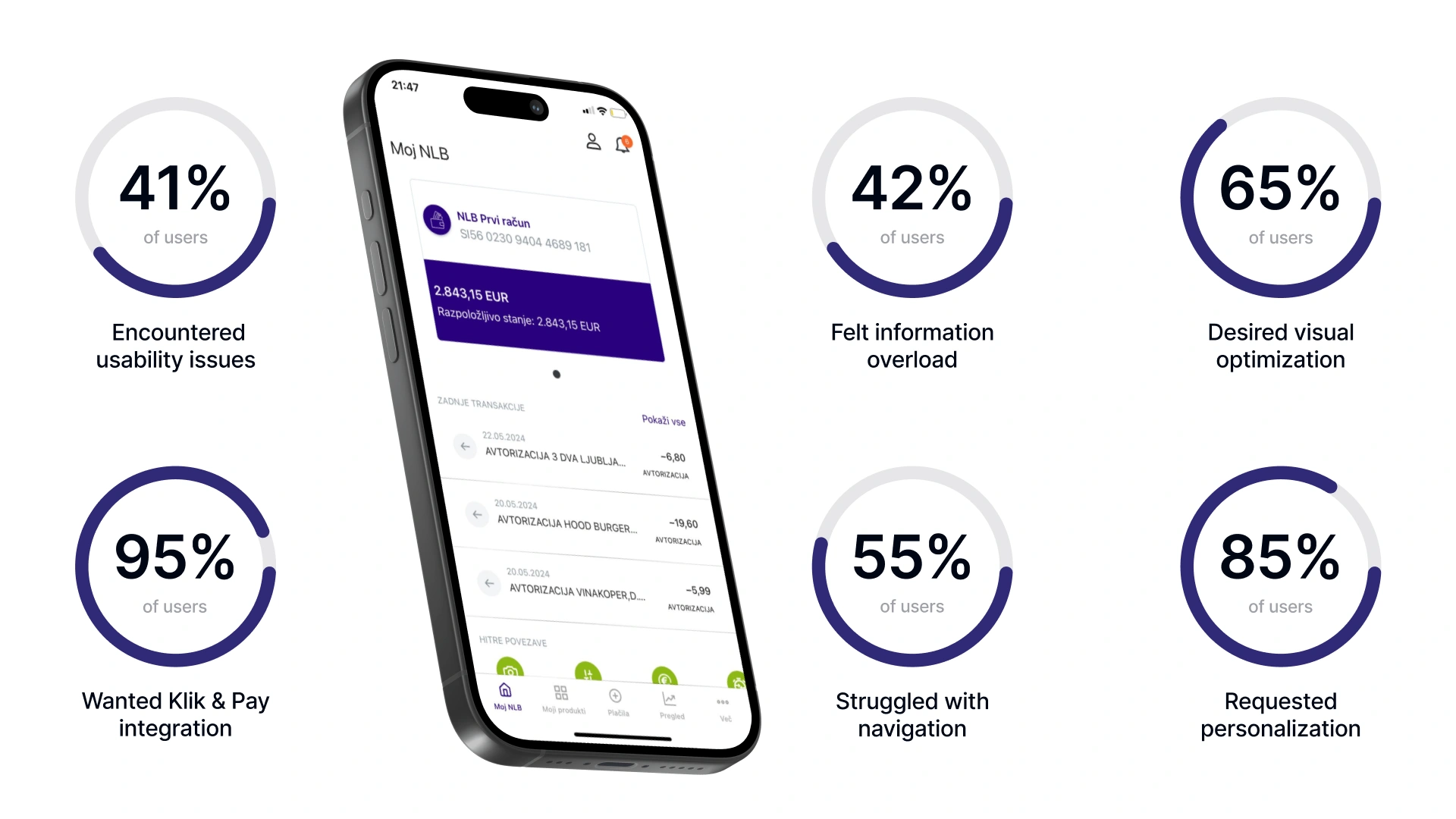 UI/UX redesign of Slovenia's most used banking app NLB Klik — Case Study Showcase by Nejc Ovnik (Neits)