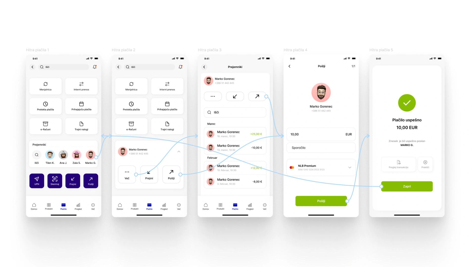 UI/UX redesign of Slovenia's most used banking app NLB Klik — Case Study Showcase by Nejc Ovnik (Neits)