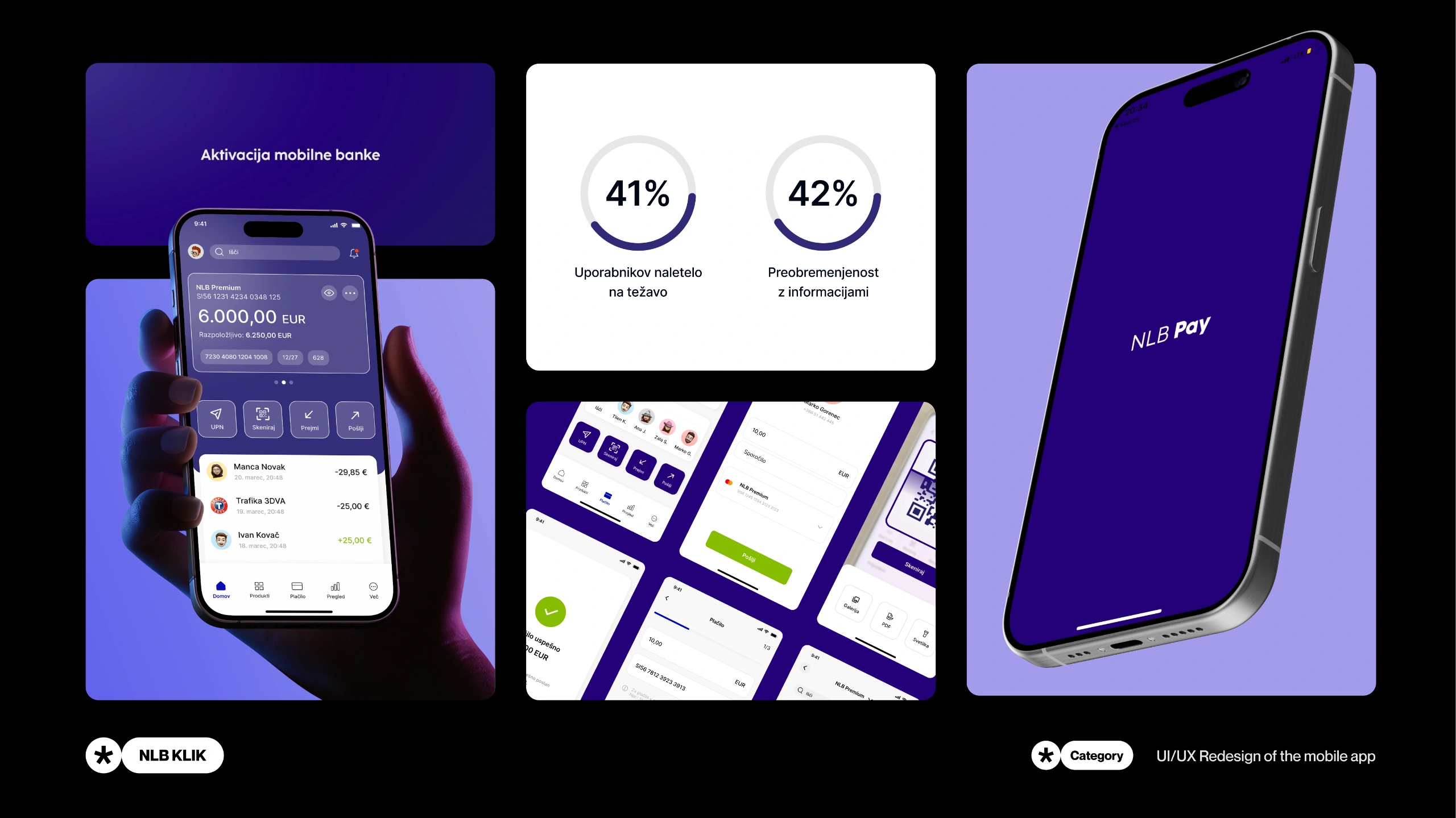 UI/UX redesign of Slovenia's most used banking app NLB Klik — Case Study Showcase by Nejc Ovnik (Neits)